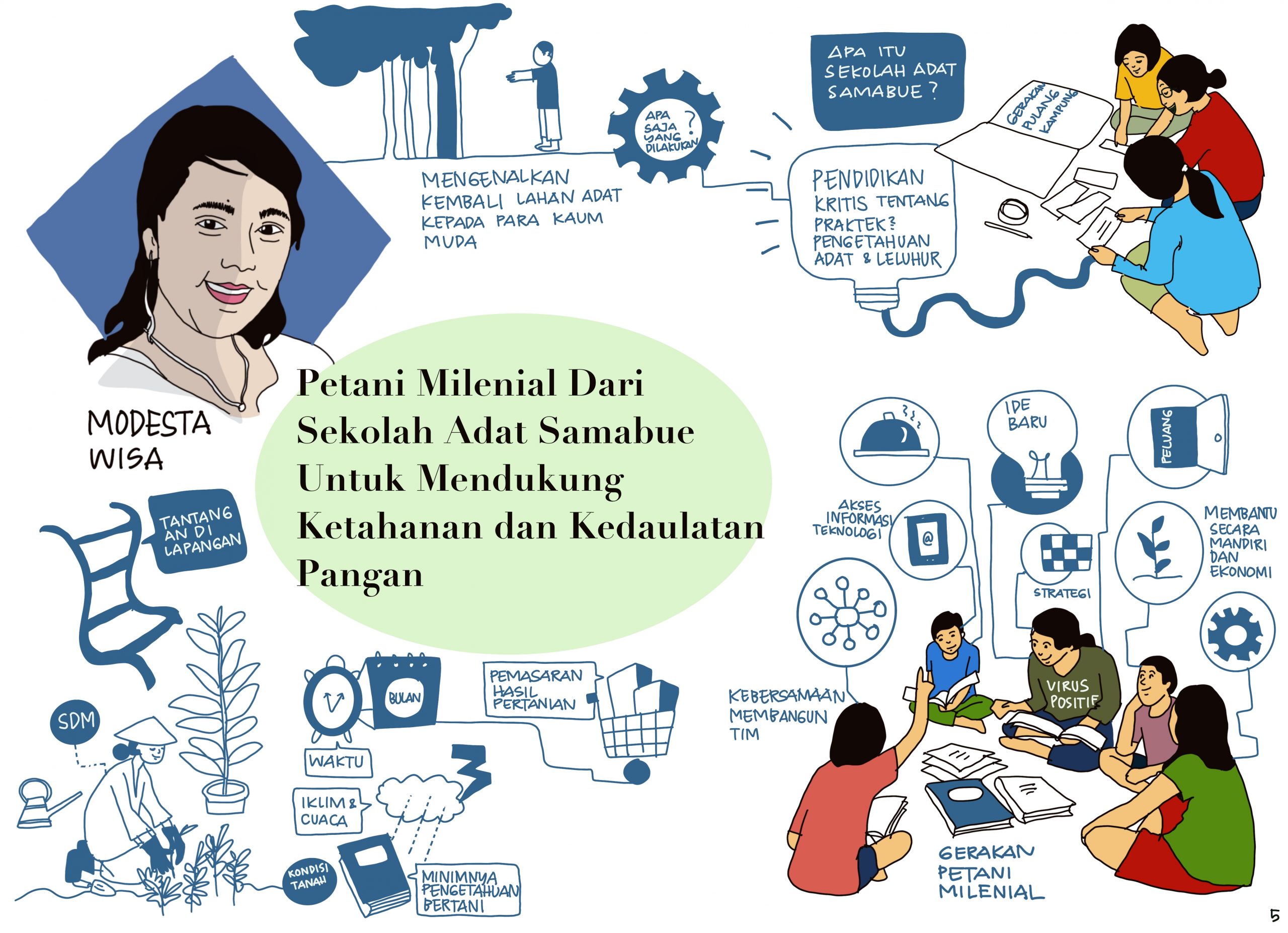 adat