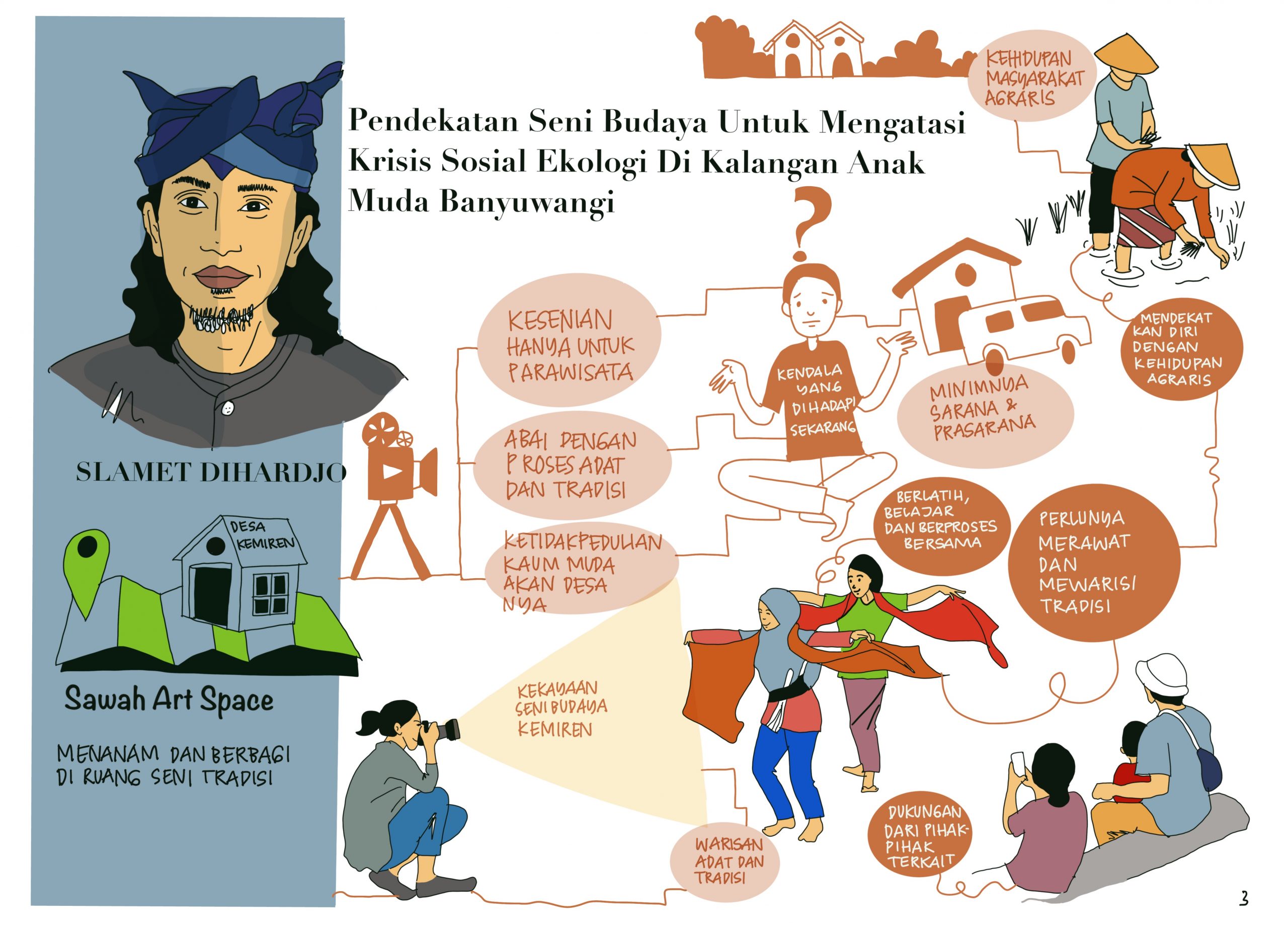 Sawah Art Space